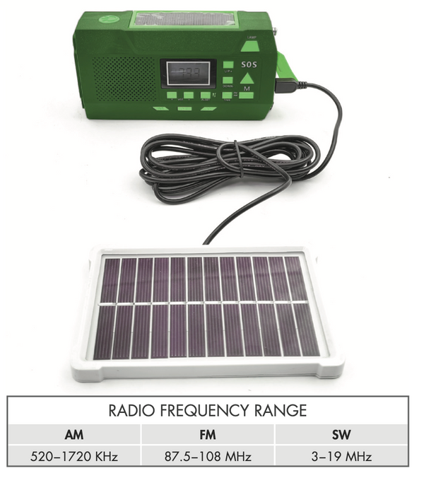 Portable Multiband Radio