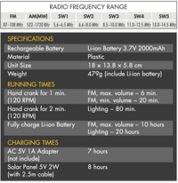 Portable multiband radio