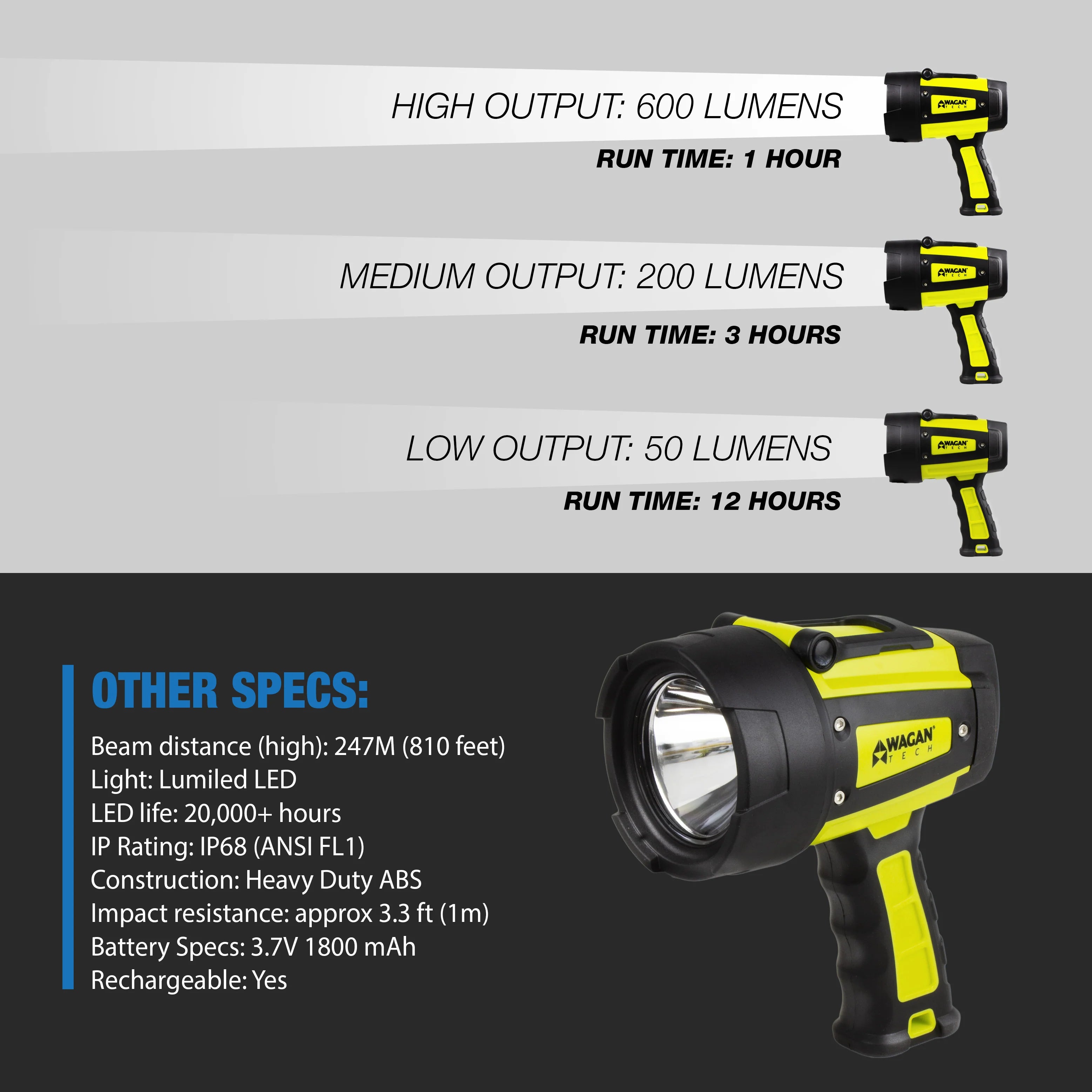 Brite-Nite™ W600 LED Spotlight