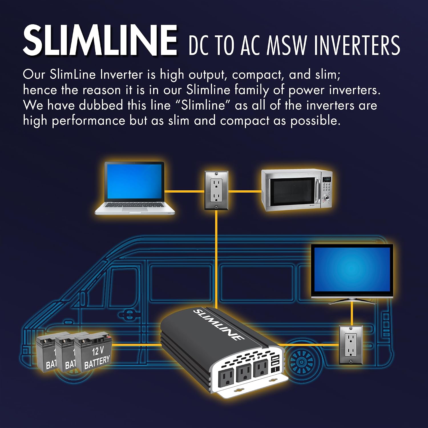 SlimLine AC Inverter 1000 Watt (MSW)