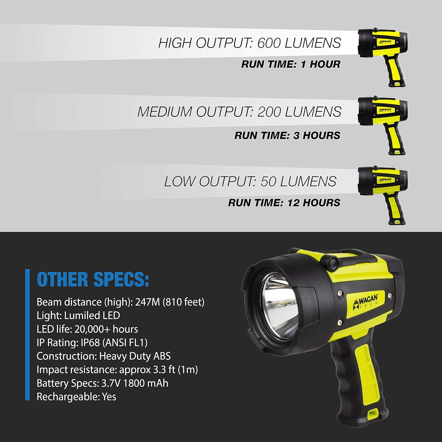 Brite-Nite™ WR600 LED Spotlight