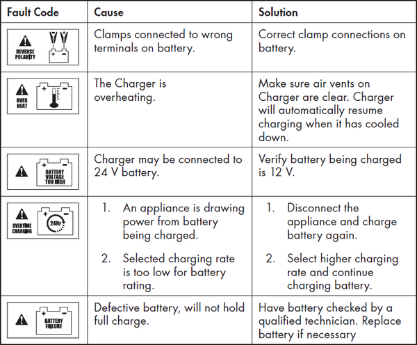 15A Intelligent Battery Charger
