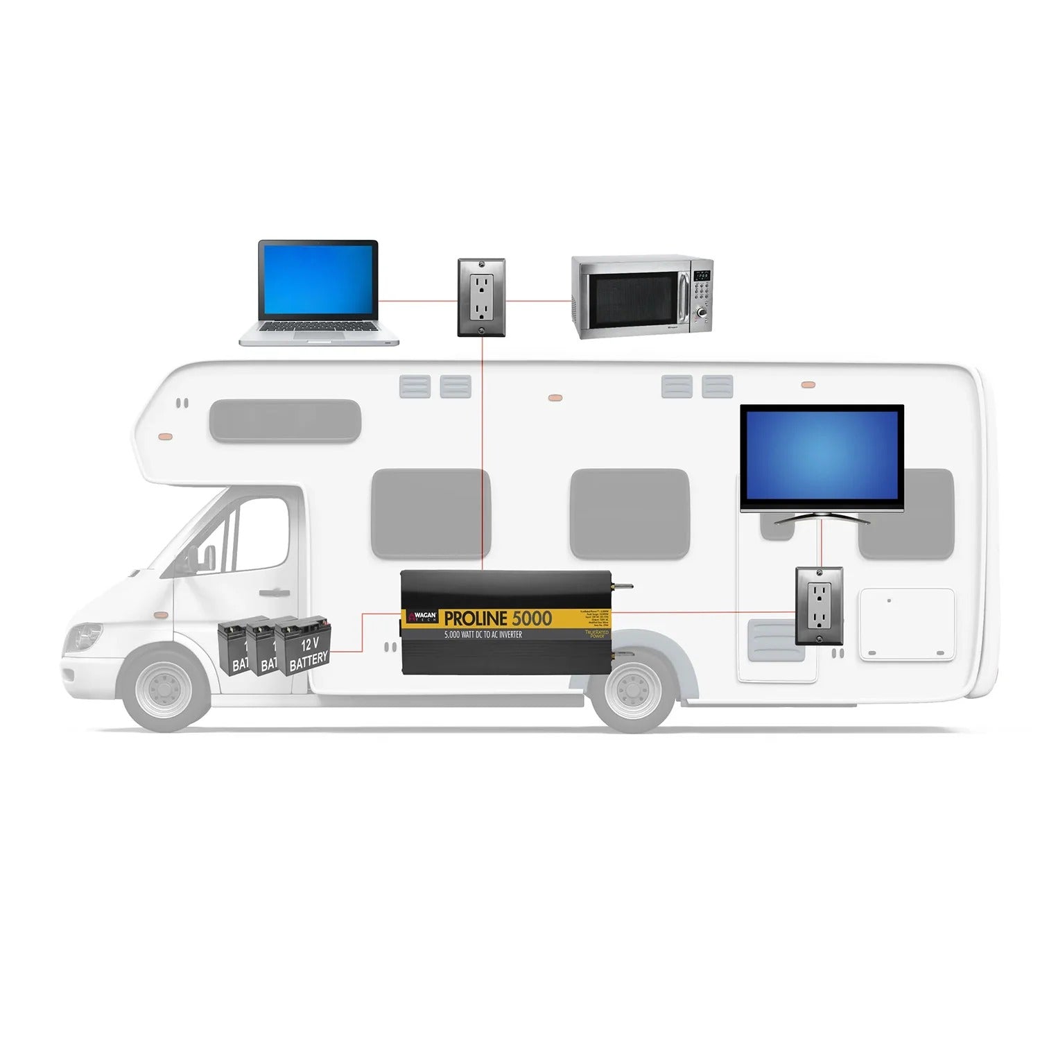 ProLine™ 5,000 Watt (MSW) Power Inverter