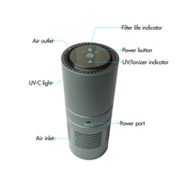 USB Deluxe Air Purifier